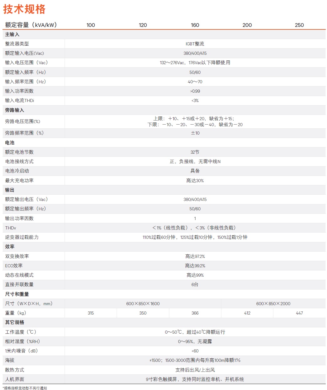 SBLiebert EXM2 100-250kW ϵUPSԴg(sh)